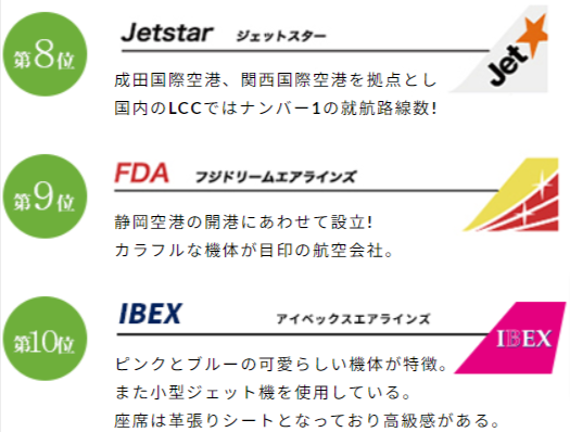 国内線の格安航空券を比較・予約するならリアルチケット！ (2)