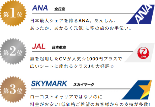 国内線の格安航空券を比較・予約するならリアルチケット！